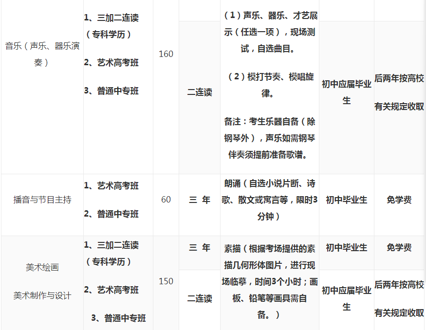 臨沂藝術(shù)學(xué)校專業(yè)1.png