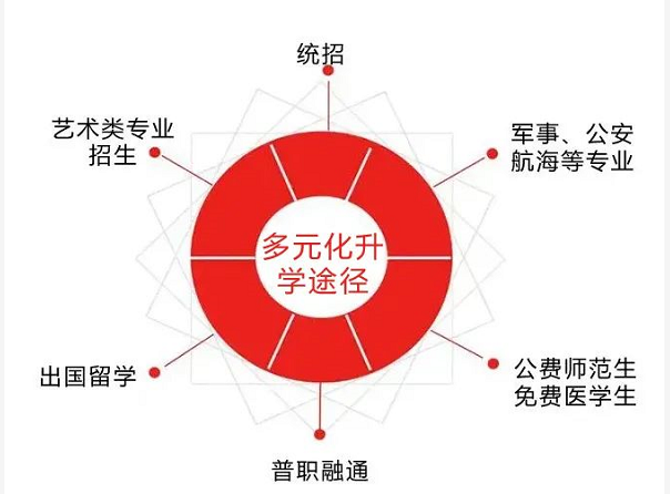 策加分投檔或降分錄取。.png
