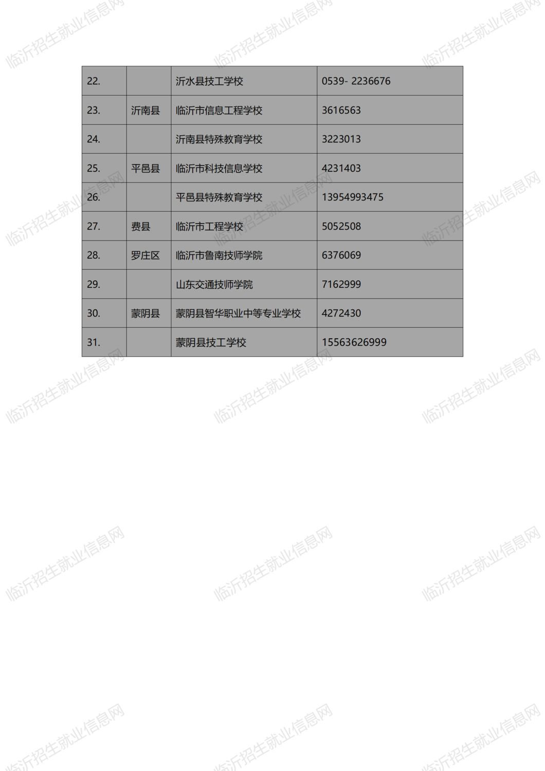 臨沂公辦中專技師院校名單及聯(lián)系方式_02.png