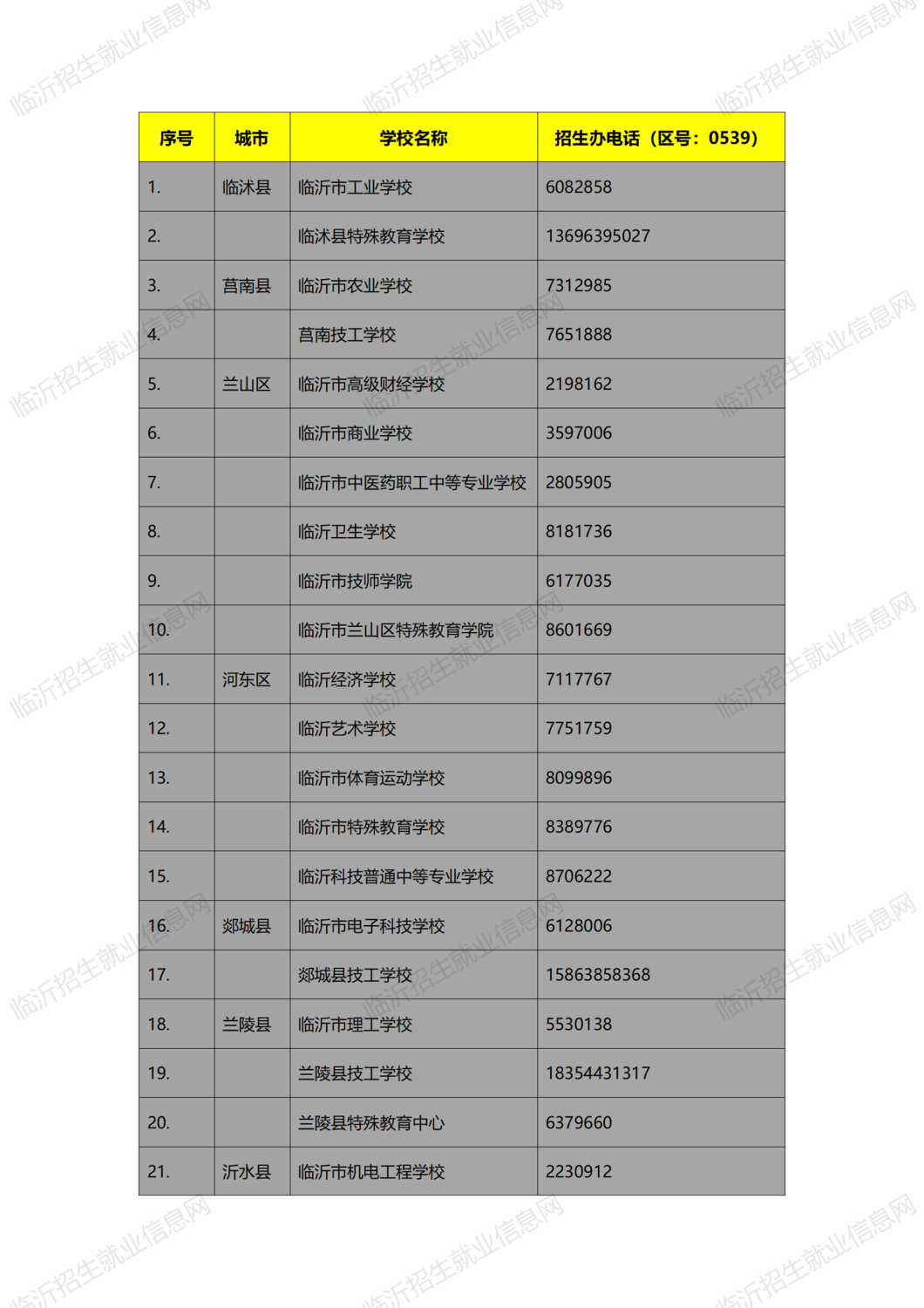 臨沂公辦中專技師院校名單及聯(lián)系方式_01.png