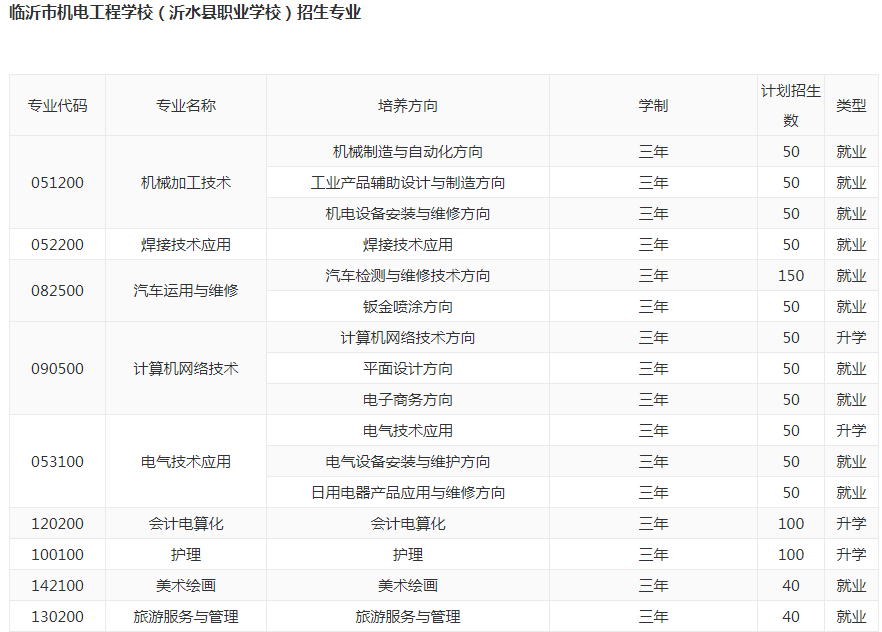 沂水職業(yè)專業(yè).png