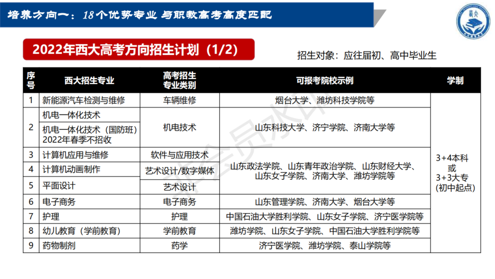 西大技工學校介紹（2022學年）_10.png