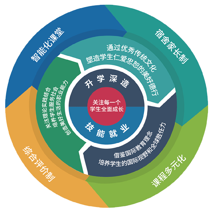 西大教育模型-新-小