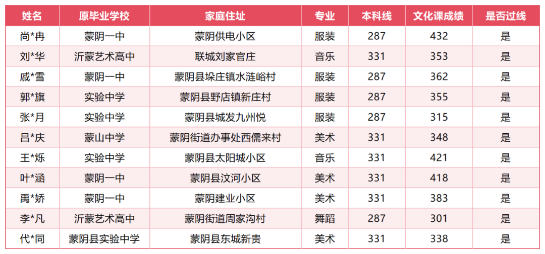 提分成绩对比_艺术(1).png