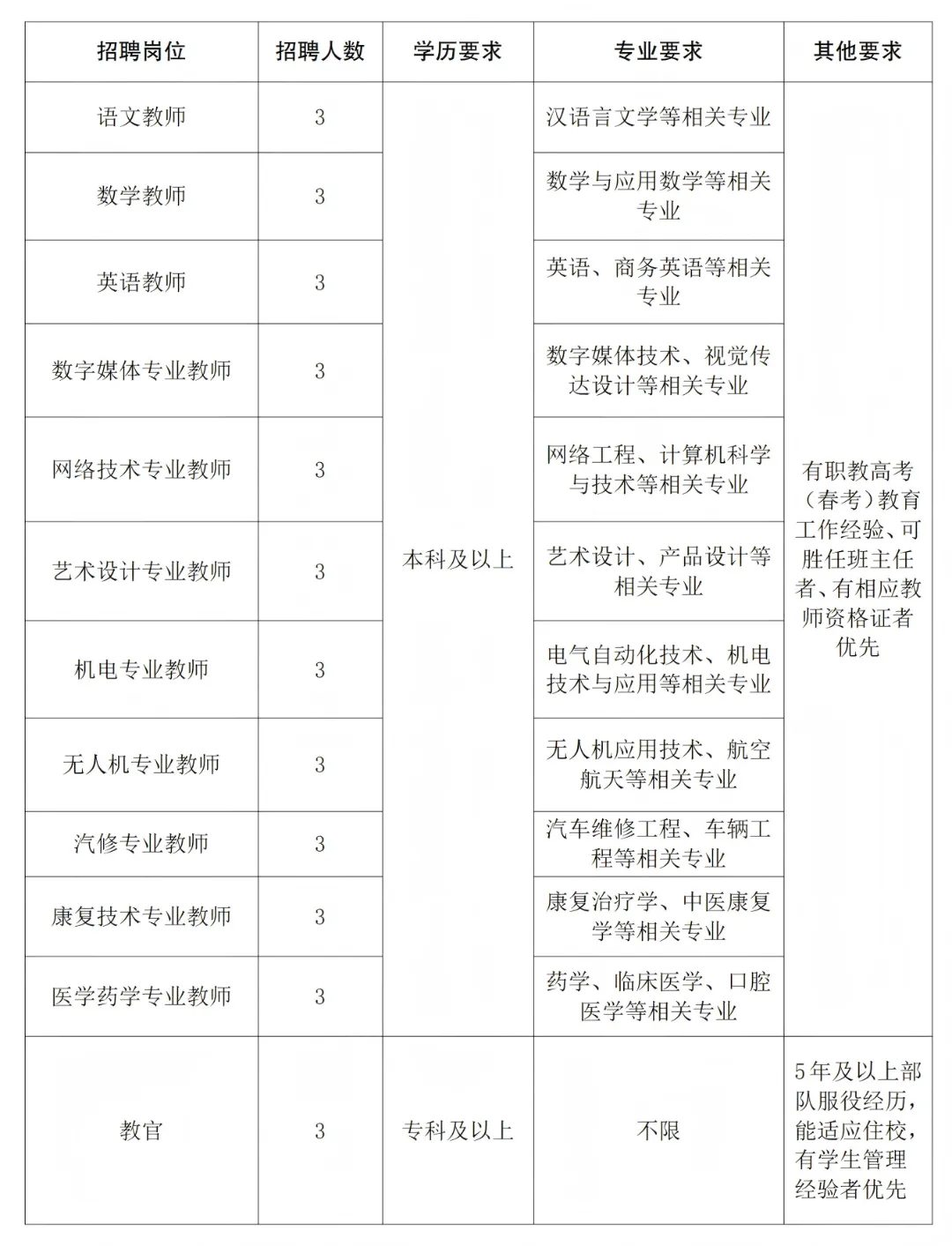 沂蒙职业中专 招聘公告25.7.9_02(1).png